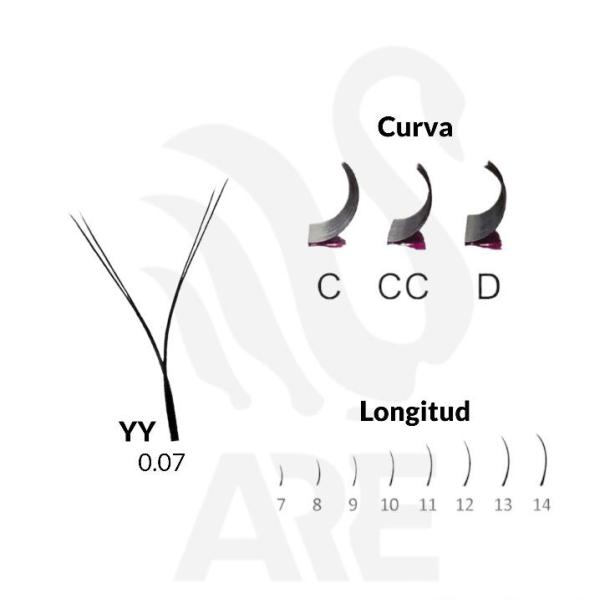 FIBRAS PESTA&Ntilde;AS YY  0.07 C MIXTAS DE 7M  A 14 MM TECNOLOGICAS