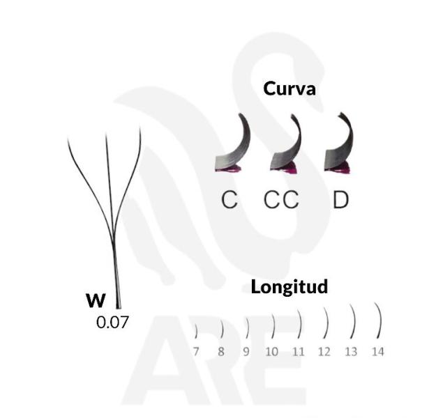 FIBRAS PESTA&Ntilde;AS W  0.07 C MIXTAS DE 7M  A 14 MM TECNOLOGICAS